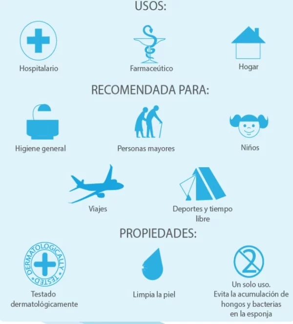 usos esponjas